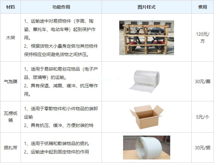 光明區到安順物流專線