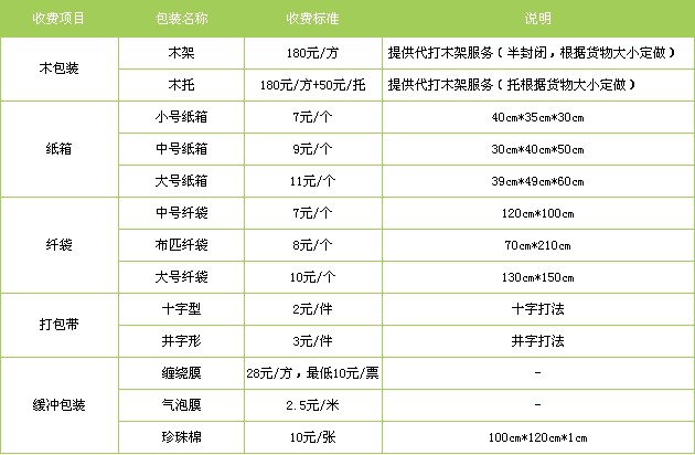 深圳到亳州貨運