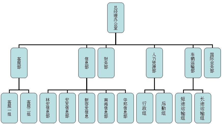 組織架構